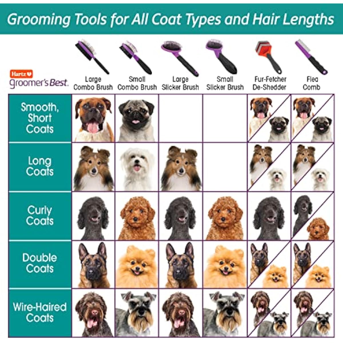 Hartz Groomer's Best Combo Dog Brush, Multi-Colored