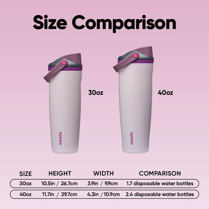 Owala FreeSip Sway Insulated Stainless Steel Water Bottle with Two-Way Spout, Built-In Straw and Bucket Handle, Made for Travel, School, and Sports, 40oz, BPA Free, Leak Proof, Dreamy Field