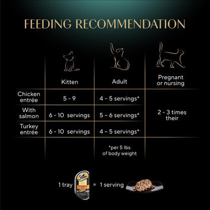 Sheba Perfect Portions Wet Cat Food Cuts in Gravy, Cat Food Wet Recipe, Roasted Chicken Entree, with Sustainable Salmon, Tender Turkey Entree, 2.6 oz. Twin-Pack Trays (24 Count, 48 Servings)