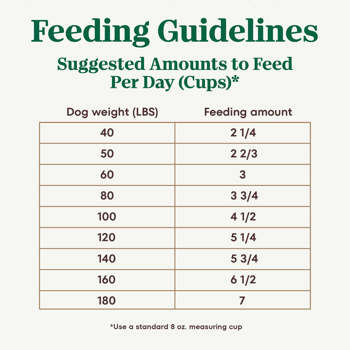Nutro Ultra Adult Large Breed Dry Dog Food, high-protein chicken, lamb, and salmon protein trio, 13 lb non-GMO bag