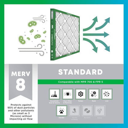 Filterbuy 16x25x1 Air Filter MERV 8 Essential Dust & Allergy Defense (4-Pack), Electrostatic Pleated HVAC AC Furnace Filters Replacement (Actual Size: 15.50 x 24.50 x 0.75)