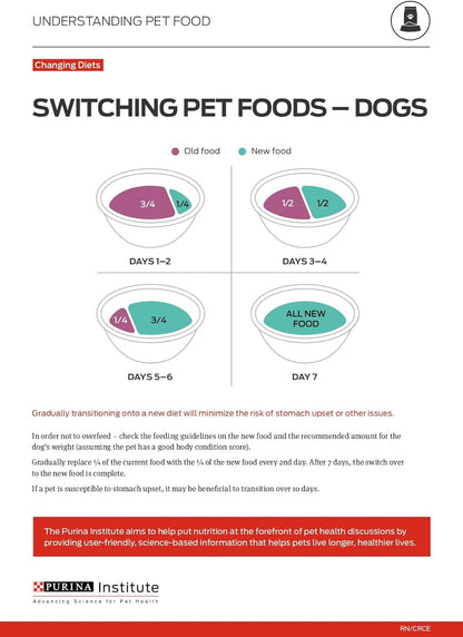 Purina ONE Plus Large Breed Adult Dog Food Dry Formula, 40 lb. Bag - Natural Chicken Flavor, 100% Real Protein