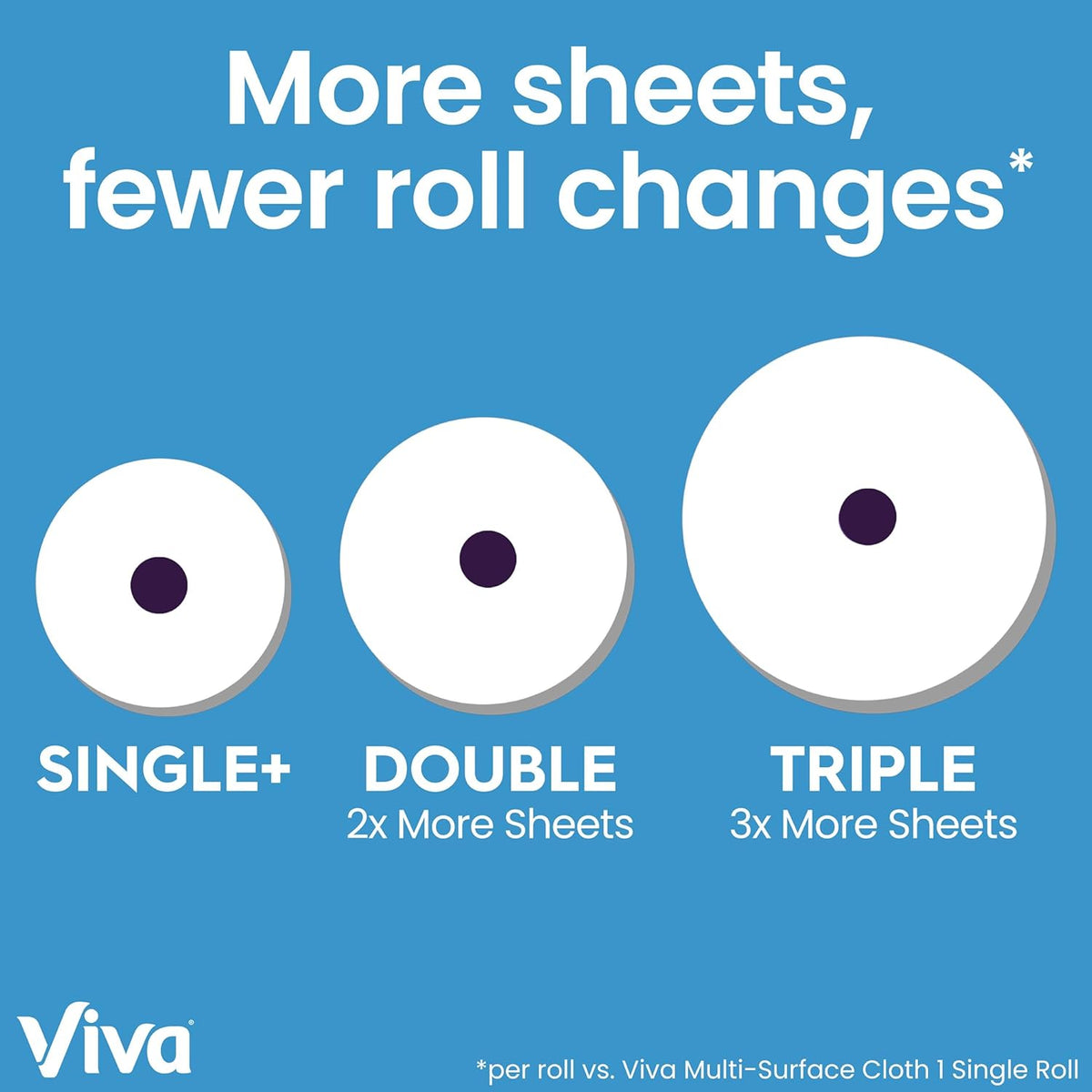Viva Multi-Surface Cloth Paper Towels, Task Size, 12 Super Rolls (2 Packs of 6), 81 Sheets Per Roll