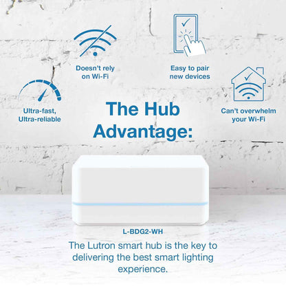Lutron Caseta Smart Hub for 75 Devices, Alexa, Homekit, Google Home Compatible, White