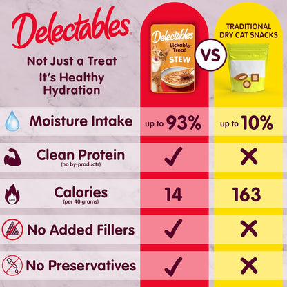 Delectables Lickable Treat Stew Wet Cat Treat Variety Pack, Food Topper, Hydrating, Grain-Free, No Fillers, No By-Products, No Added Preservatives, 1.4oz Pouch, 12ct
