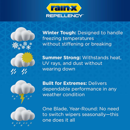 Rain-X 810363 Repellency Water Repellent Wiper Blades, 22" Windshield Wipers (Pack of 2), All Weather Streak-Free for Enhanced Visibility w/Water Repellency Formula [Amazon Exclusive]