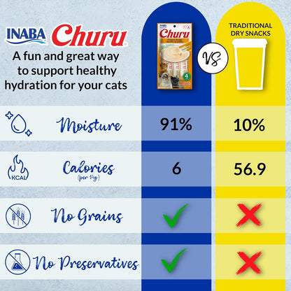 INABA Churu Cat Treats, Grain-Free, Lickable, Squeezable Creamy Purée Cat Treat/Topper with Vitamin E & Taurine, 0.5 Ounces Each Tube, 50 Tubes, Tuna & Chicken Variety