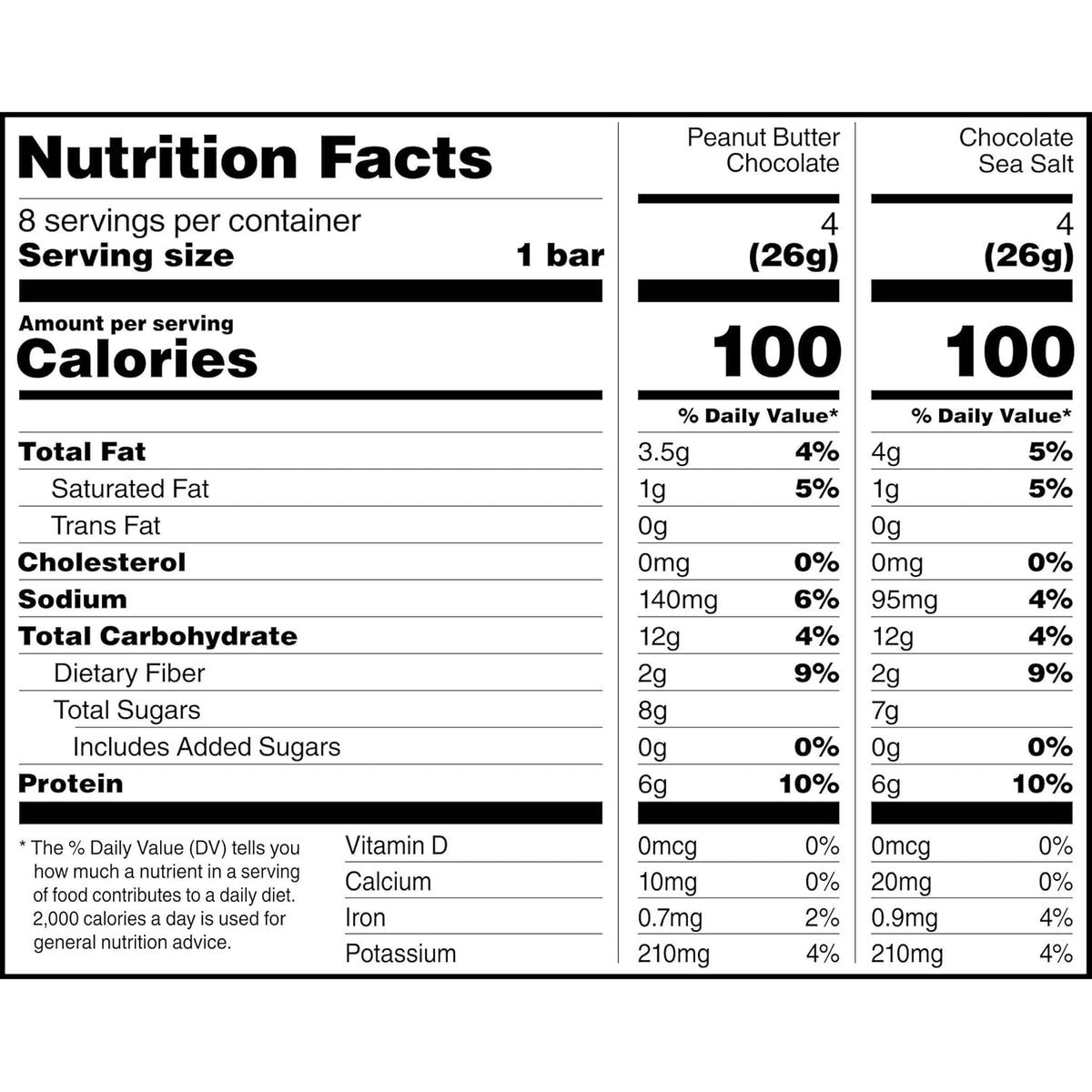 rxbar mini protein bars, 7.3oz box, 8 count, variety pack, peanut butter chocolate and chocolate sea salt